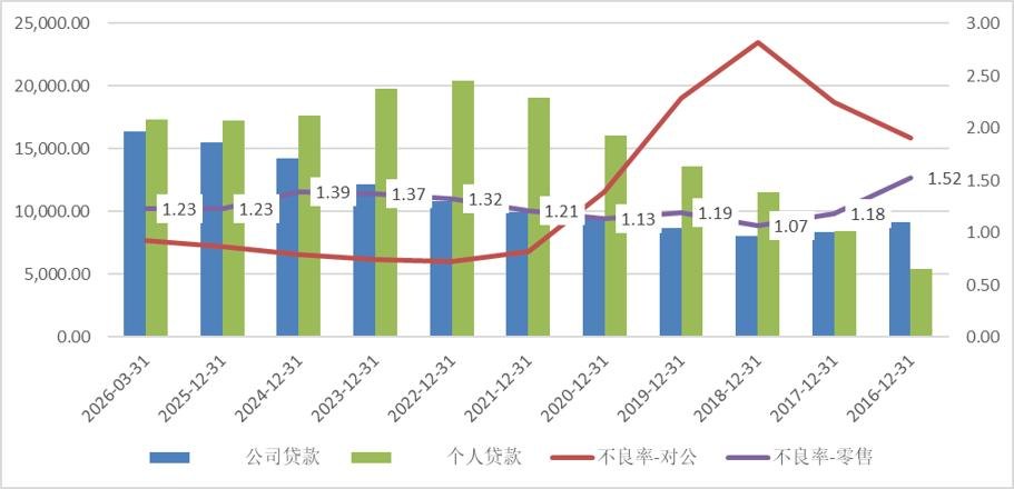 银行普遍赚钱的年代已经过去了，未来十年将面临怎样的变局